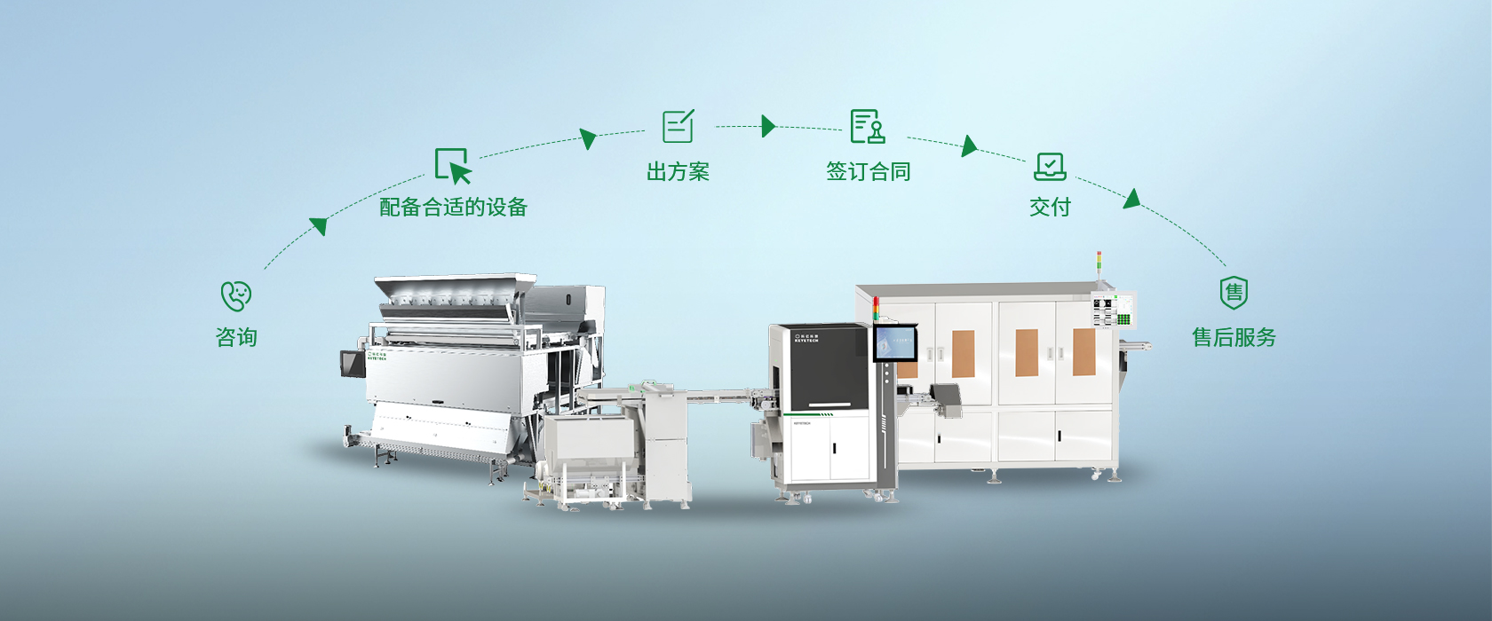 購機服務流程